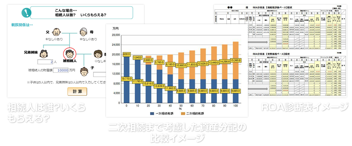 相続人は誰？いくらもらえる？ 二次相続まで考慮した資産分配の比較イメージ ROA診断表イメージ